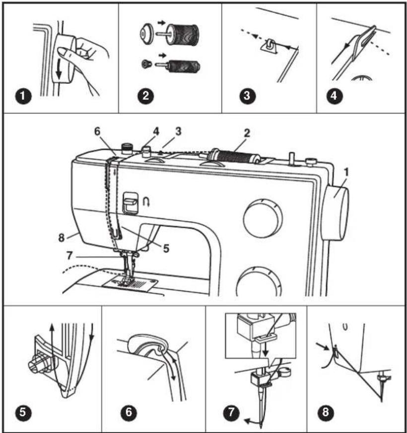Bernette Sew&Go 3 - s e w & g o 1 / 3 / 5 - 1
