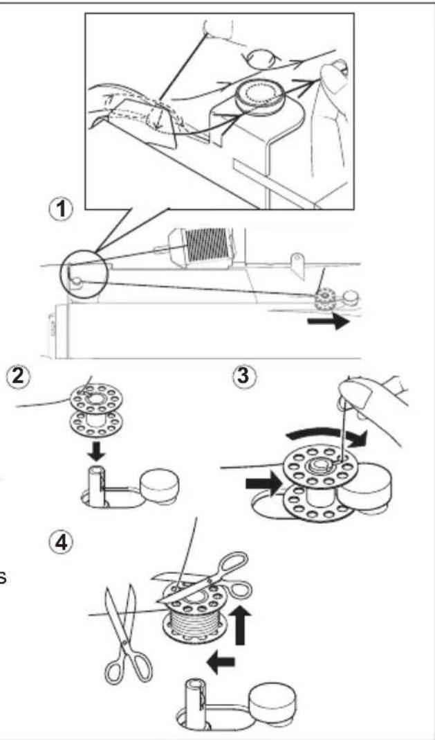 Technical diagram illustrating four steps of a sewing machine tooling a spool, with labeled diagrams and instructions in Chinese.