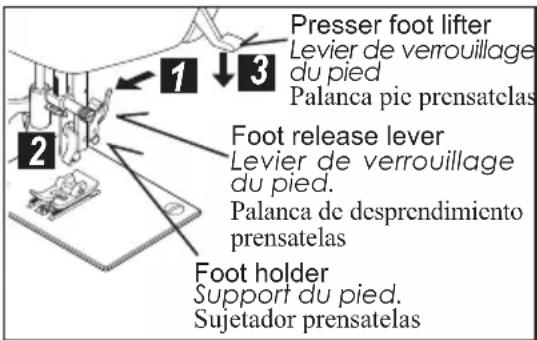 Presser foot lifter Levier de verrouillage du pied Palanca pie prensatelas Foot release lever Levier de verrouillage du pied. Palanca de desprendimiento prensatelas Foot holder Support du pied. Sujetador prensatelas