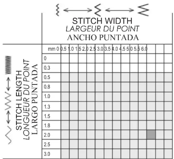 SINGER Brilliance Serenade C520L - ADJUSTING STITCH WIDTH AND LENGTH - 1