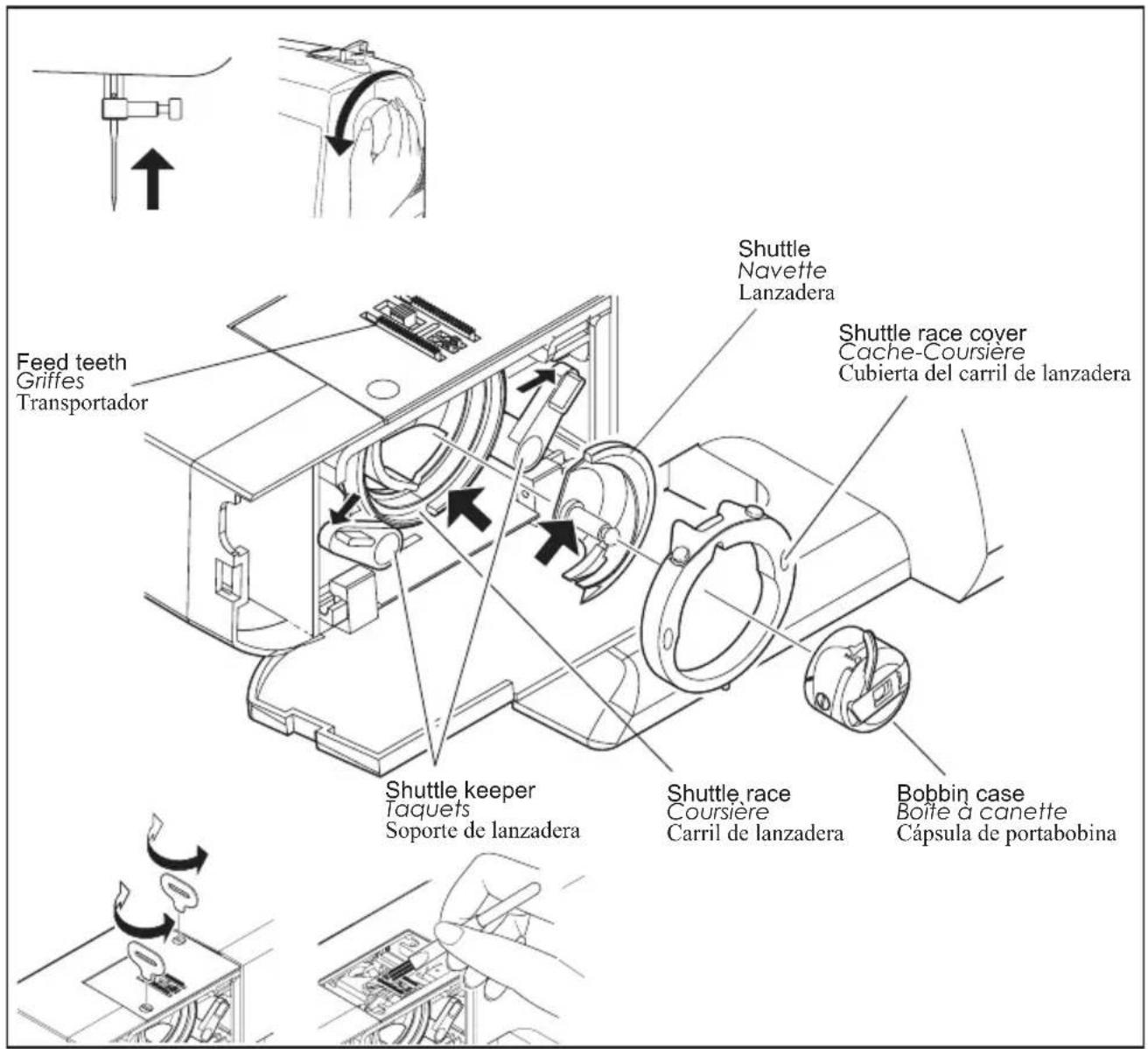 Feed teeth Griffes Transportador Shuttle Navette Lanzadera Shuttle race cover Cache-Coursière Cubierta del carril de lanzadera Shuttle keeper Taquets Soporte de lanzadera Shuttle race Coursière Carril de lanzadera Bobbin case Boîte à canette Cápsula de portabobina