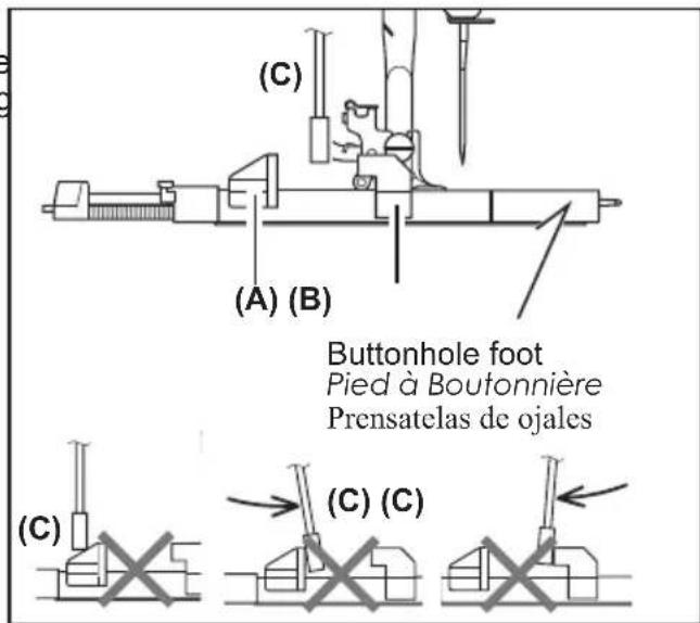 (C) (A) (B) Buttonhole foot Pied à Boutonnière Prensatelas de ojales (C) (C)