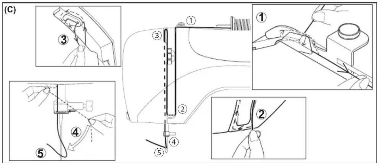 SINGER Brilliance Serenade C520L - THREADING THE TOP THREAD ENFILAGE DU FIL SUPÉRIEUR ENHEBRADO DEL HILO SUPERIOR - 2