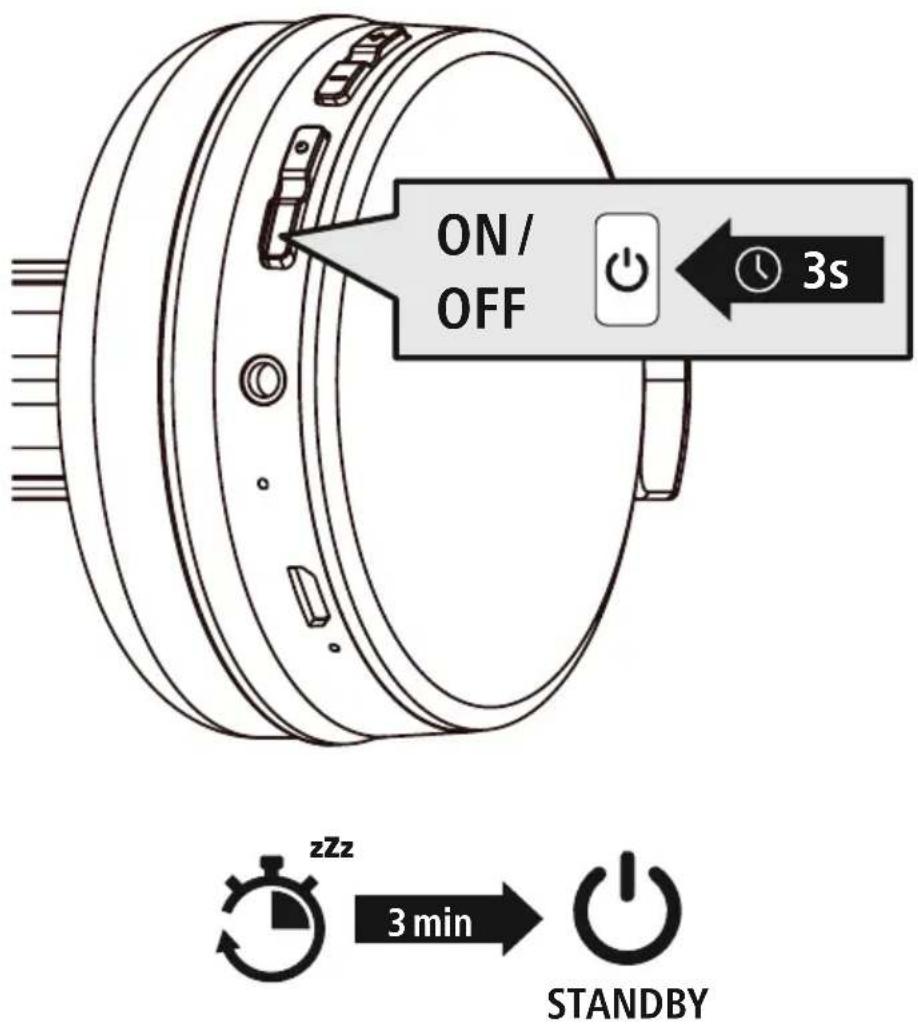 THOMSON WHP6011BT - Ενεργοποίηση/Απενεργοποίηση - 3