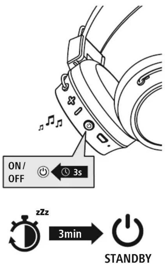 THOMSON WHP8650 - Ligar/desligar - 3