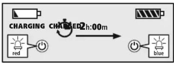 THOMSON WHP8650 - Διαδικασία φόρτισης ακουστικών - 1