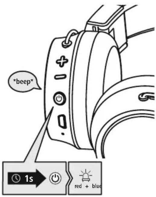 THOMSON WHP8650 - Sprawdzanie stanu diody LED (4) - 1