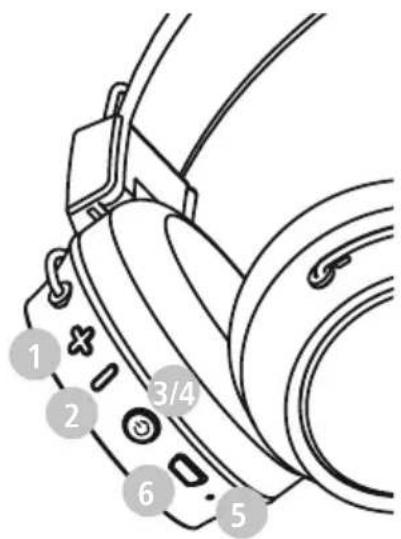THOMSON WHP8650 - Elementos de control e indicadores - 1