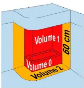 THOMSON THRAY02A - WARNING Hot surfaces - 1