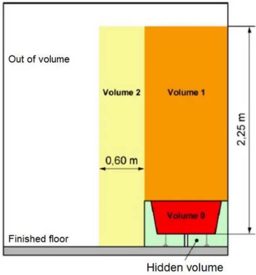 THOMSON THRAY02A - WARNING Hot surfaces - 2
