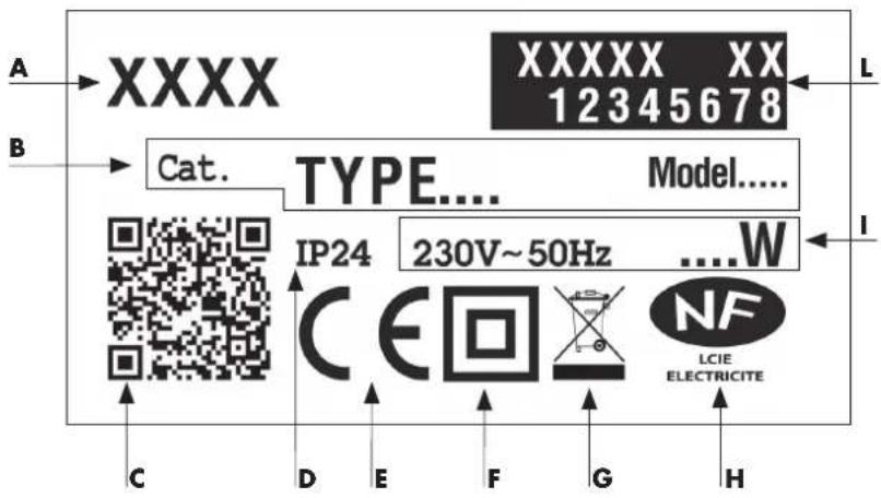 THOMSON THINSDG11 - PICTOGRAMMES UTILISES DANS CETTE NOTICE - 6