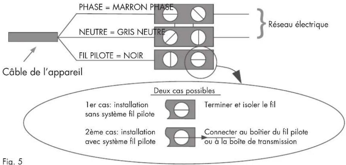 THOMSON THINSDG11 - Branchement électrique - 5