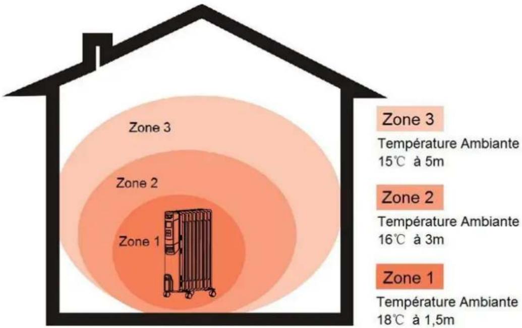 THOMSON THBDH07DPN - UTILISATION: - 2
