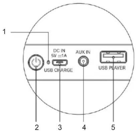 THOMSON WSLMC - Indice - 1