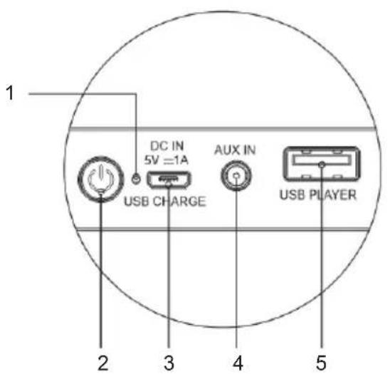THOMSON WSLMC - Índice - 1