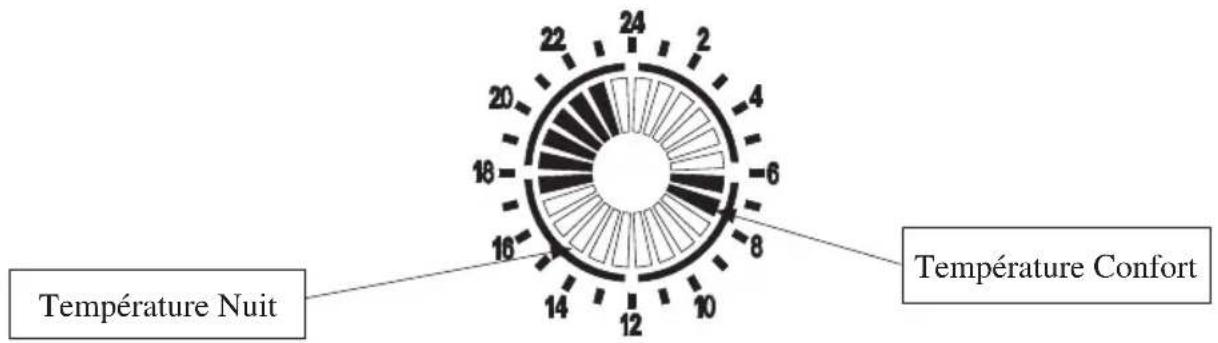 THOMSON THINFGA18 - b) Défi nir le programme horaire - 1