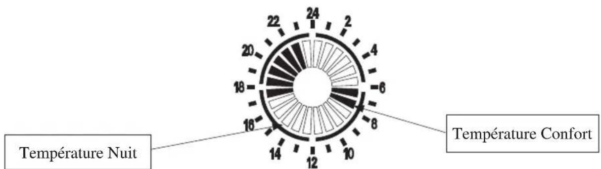THOMSON THINFGA15 - Mode Chrono - 2