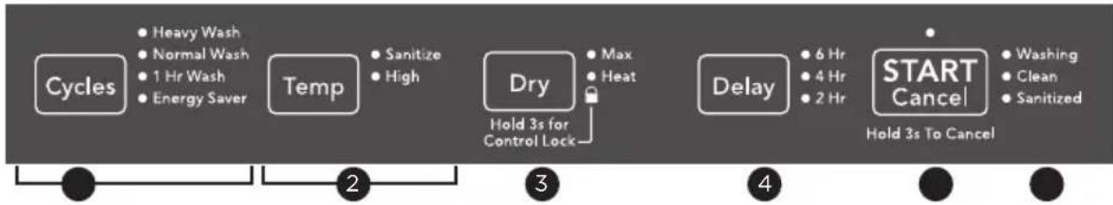 FRIGIDAIRE FDPH4316AW - IMPORTANT - 1