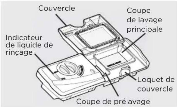 FRIGIDAIRE FDPC4314AS - Remplissage du distributeur avec du détergent - 1