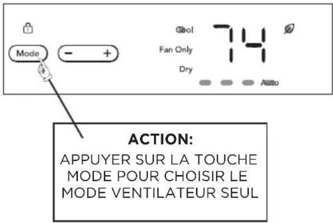 FRIGIDAIRE GHWQ125WD1 - POUR FONCTIONNER EN MODE VENTILATEUR SEUL - 1