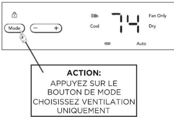 FRIGIDAIRE GHWQ125WD1 - POUR UTILISER UNIQUEMENT LE VENTILATEUR: - 1