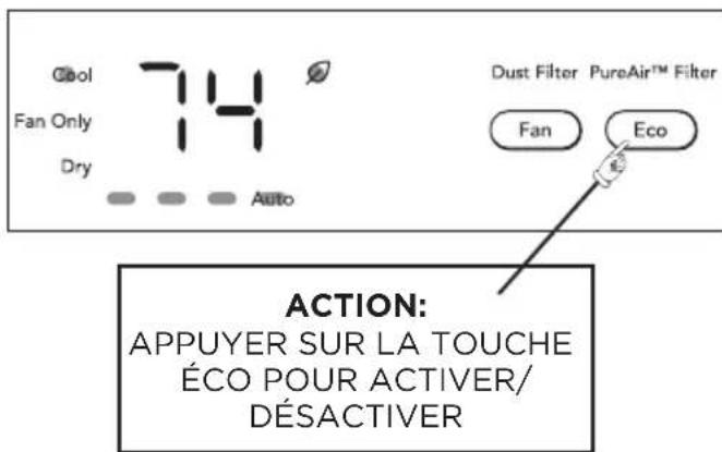 FRIGIDAIRE GHWQ125WD1 - MODE ECO (ECONOMIE D'ENERGIE): - 1