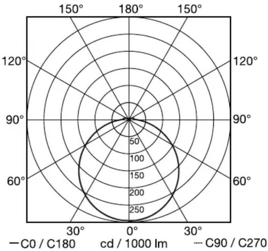 STEINEL RS PRO DL 150 SC - Curva di distribuzione della luce - 1
