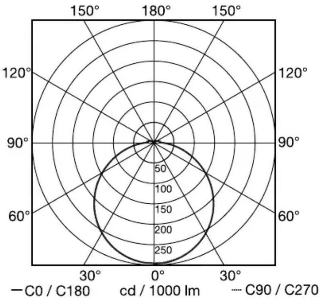 STEINEL RS PRO DL 200 SC - Lichtverdelingscurve - 1