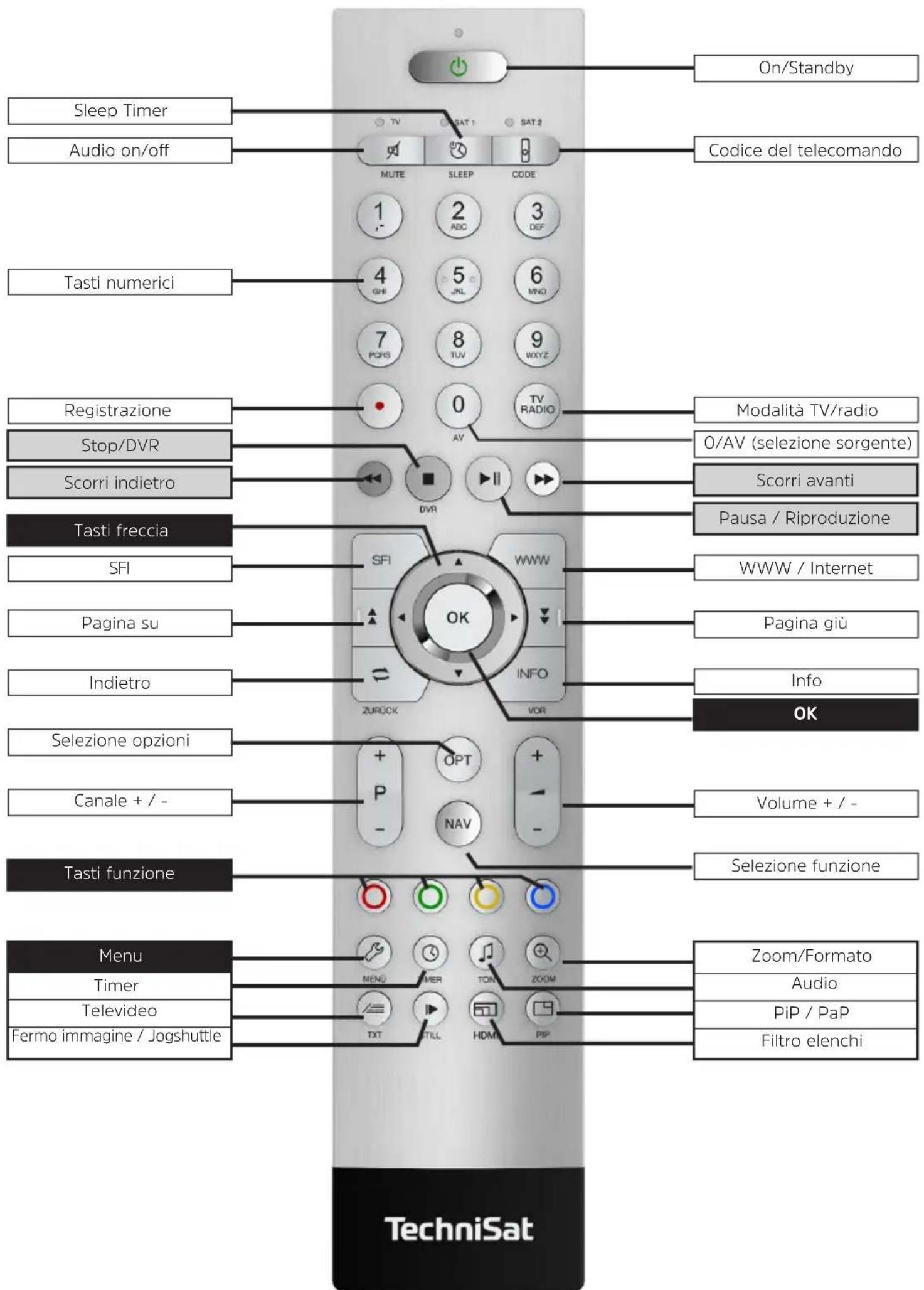 TECHNISAT Techniline 32 ISI 2 - Indicazioni / Comandi - 1