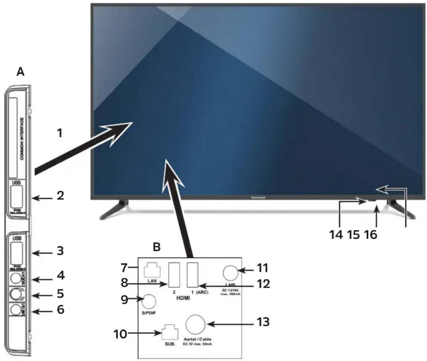 TECHNISAT Techniline 32 ISI 2 - Istruzioni Sintetiche - 2