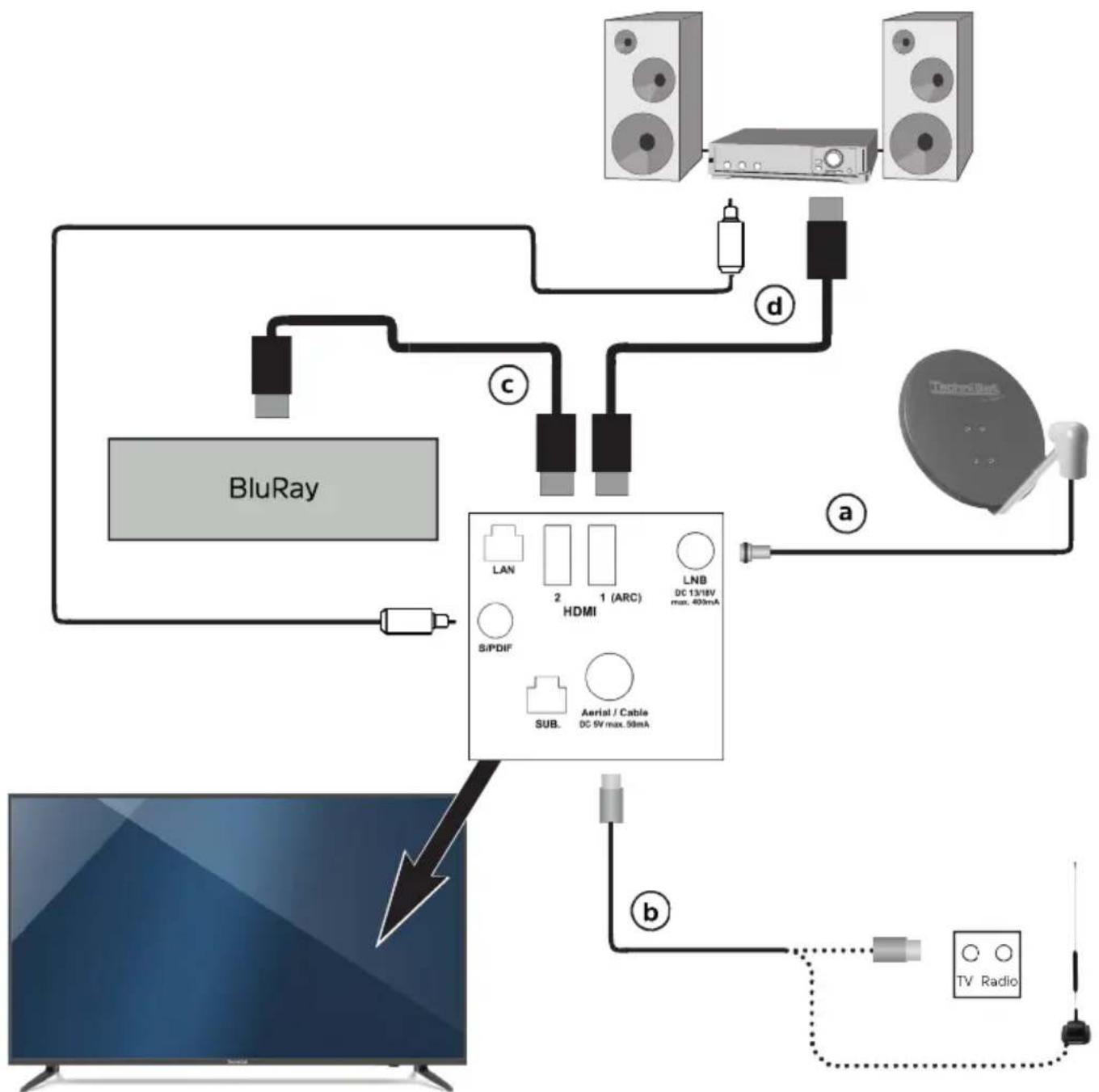 TECHNISAT Techniline 32 ISI 2 - Connecting - 1