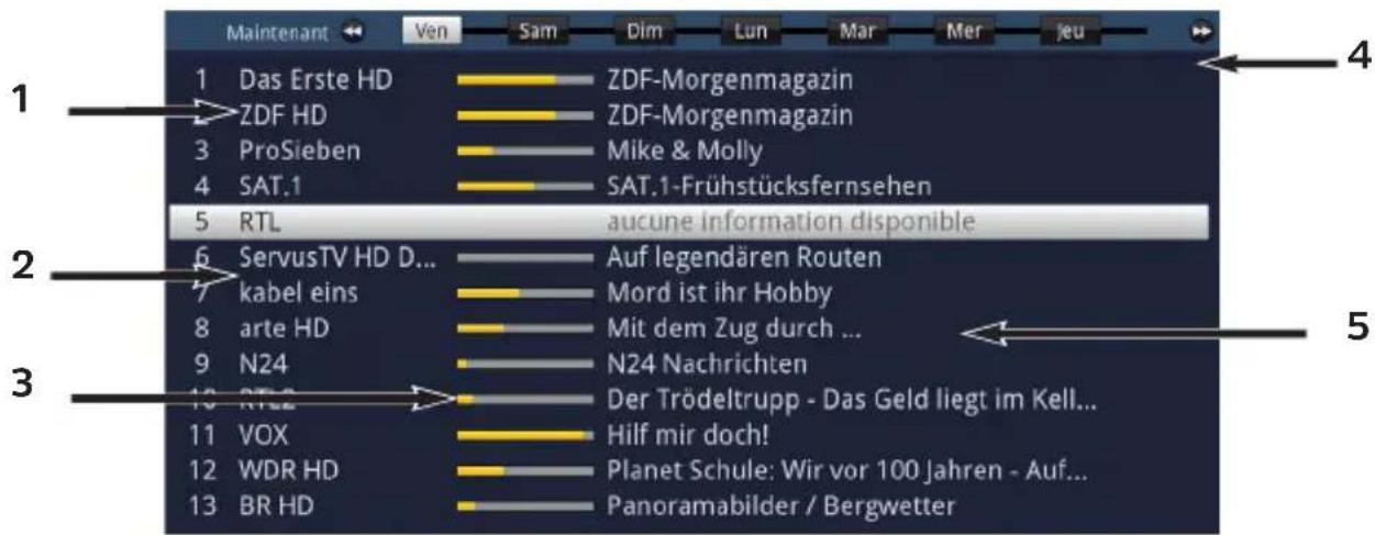 TECHNISAT Techniline 32 ISI 2 - Guide des chaînes SFI - 1