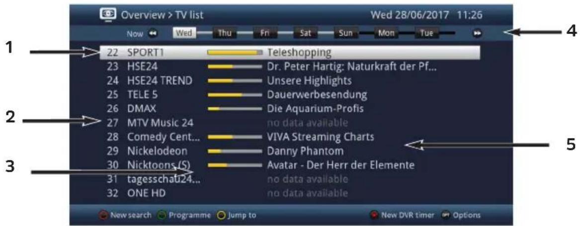 Overview > TV list Wed 28/06/2017 11:26 Now Wed Thu Fri Sat Sun Mon Tue 22 SPORT1 Teleshopping 23 HSE24 Dr. Peter Hartig: Naturkraft der Pf... 24 HSE24 TREND Unsere Highlights 25 TELE 5 Dauerwerbesendung 26 DMAX Die Aquarium-Profis 27 MTV Music 24 no data available 28 Comedy Cent... VIVA Streaming Charts 29 Nickelodeon Danny Phantom 30 Nicktoons(S) Avatar - Der Herr der Elemente 31 tagesscha#24... no data available 32 ONE HD no data available New search Programme Jump to New DVR timer Options