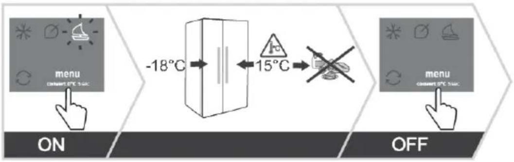 GORENJE NRR9185EAXLWD - Modevacances(absenceprolongée) - 1