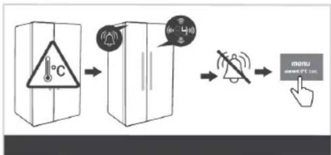 GORENJE NRR9185EAXLWD - Alarmesignalantunetempératureélevée - 1