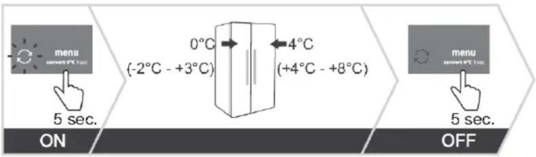 GORENJE NRR9185EAXLWD - FonctionConvert() - 2