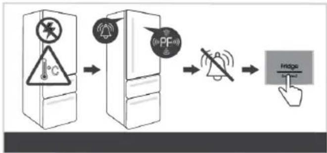 GORENJE NRR9185EAXLWD - Alarmeencasdepannedecourant/dedéfaillancede l'alimentationélectrique - 1