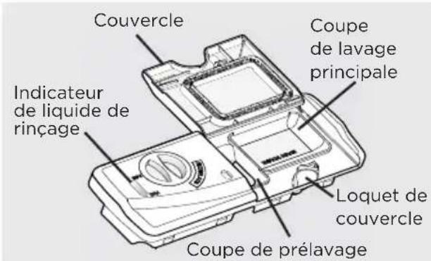 FRIGIDAIRE FDPC4314AB - Remplissage du distributeur avec du détergent - 1