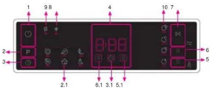 Benavent LVBV45DX - PANELL DE CONTROL - 1