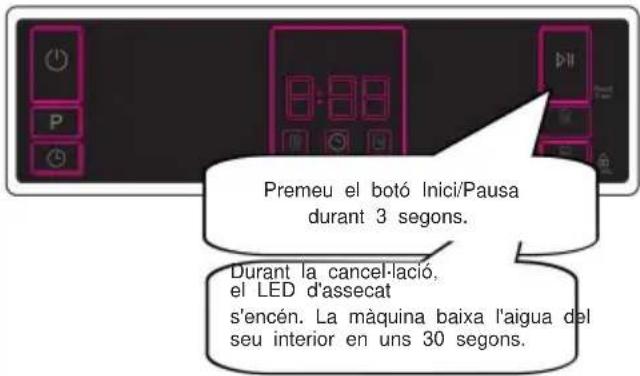 Benavent LVBV45DX - Cancel·lar un programa - 1