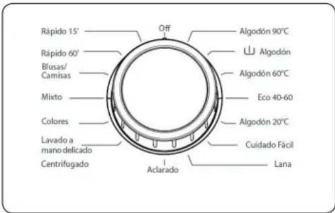 Benavent LBV81000 - Selector de programa - 1