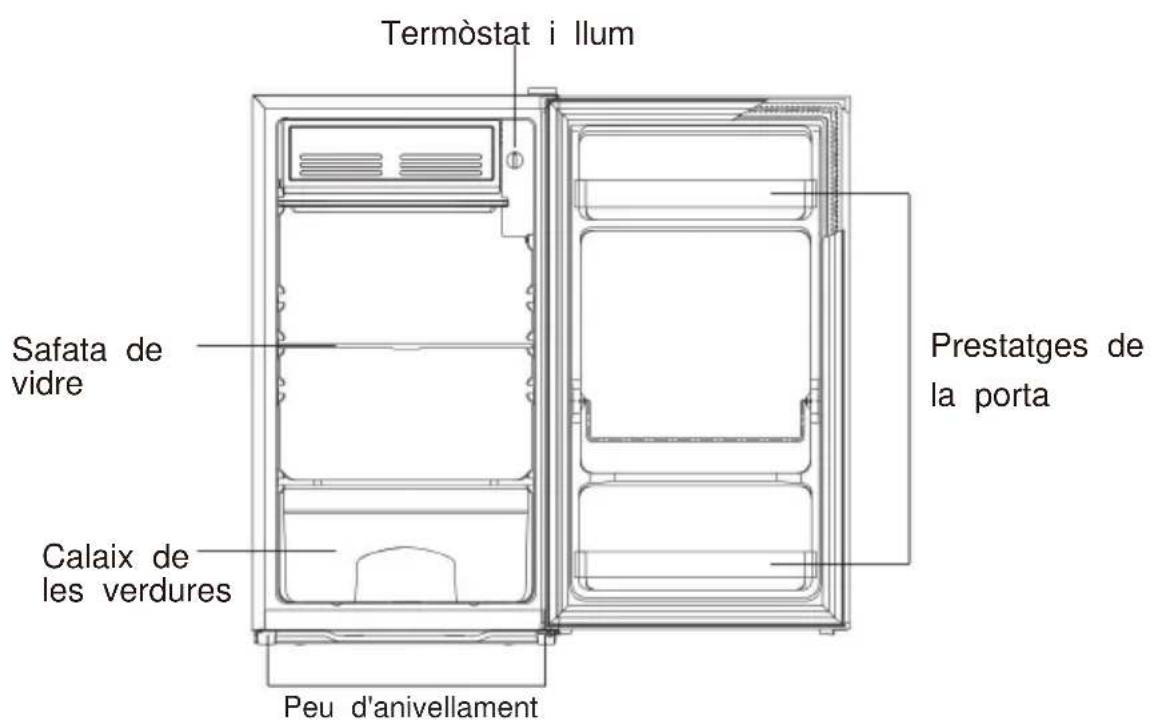 Benavent TTBH8448 - Eliminació de l'aparell - 2