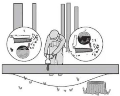 KRESS KG343E.9 - Bucking a log - 3