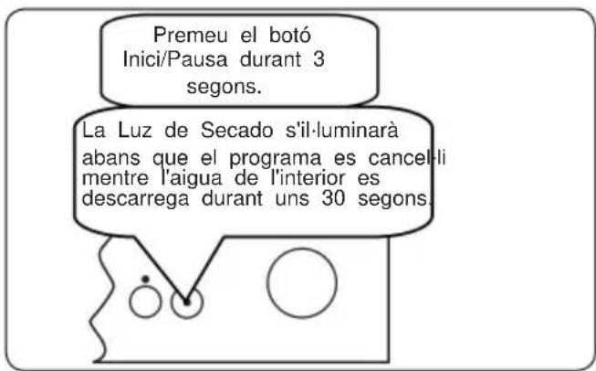 Benavent LVBV4500I - Cancel·lar un programa - 1