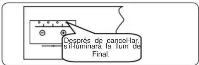 Benavent LVBV4500I - Cancel·lar un programa - 2