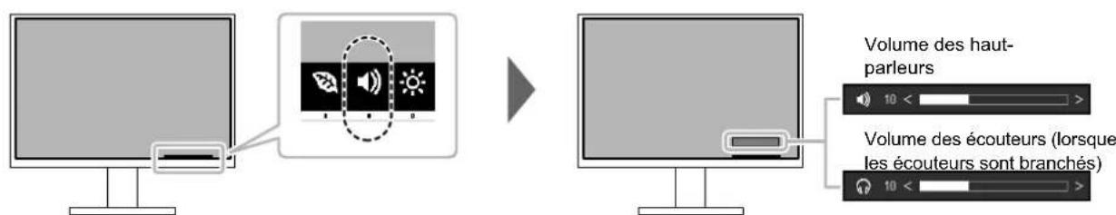 EIZO FlexScan EV2485 - Valeurs de réglage - 1
