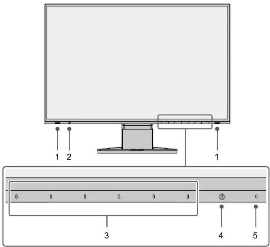 EIZO FlexScan EV2485 - 1-2. Commandes et fonctions - 1