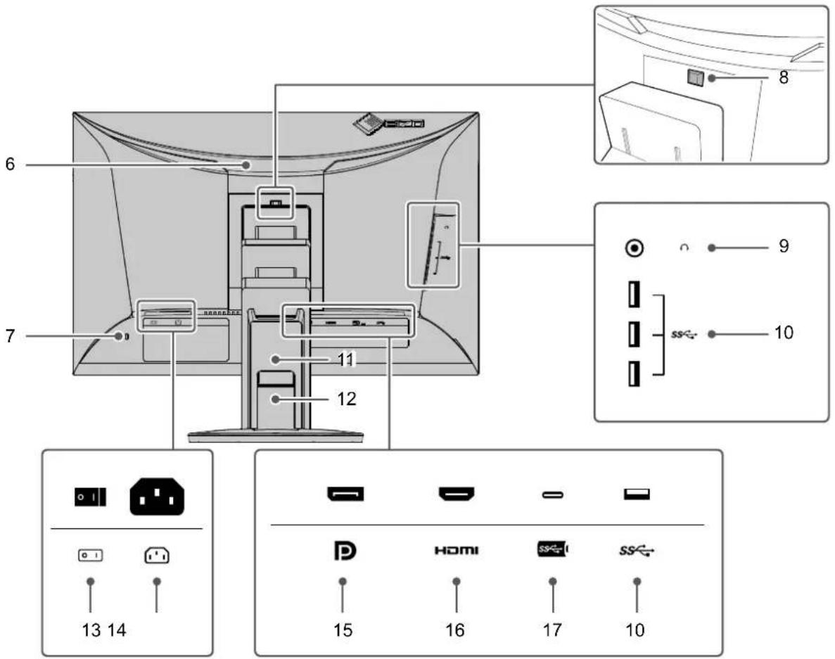 EIZO FlexScan EV2485 - 1-2. Commandes et fonctions - 2