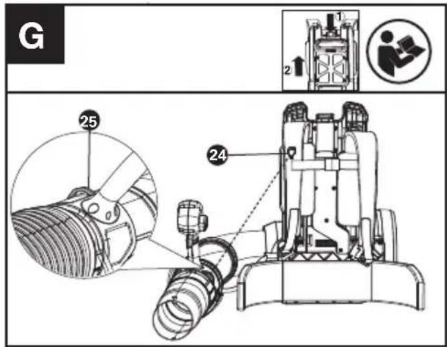 KRESS KC500.9 - La aplicación del gancho del arnés.(Véase la fig G) - 1
