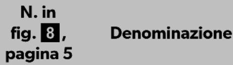 DOMETIC CAM35 - Descrizione tecnica - 1